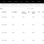 Home World University Rankings 2026