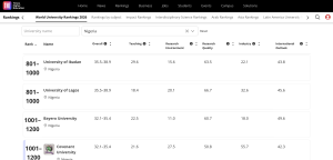 Home World University Rankings 2026