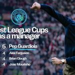 Pep Guardiola