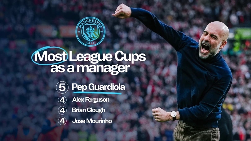 Pep Guardiola