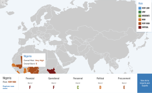 2025 Government Defence Integrity Index