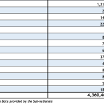DMO SUB-NATIONAL DEBT STOCK
