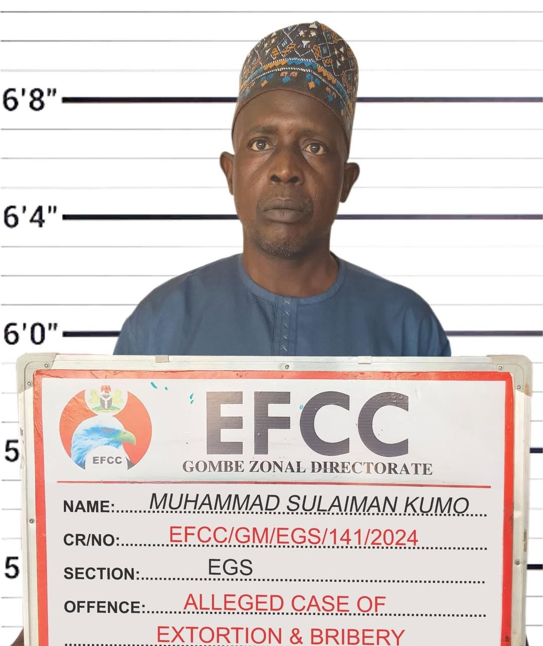 Mohammad Suleiman Kumo