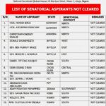 List of APC senatorial aspirants not cleared