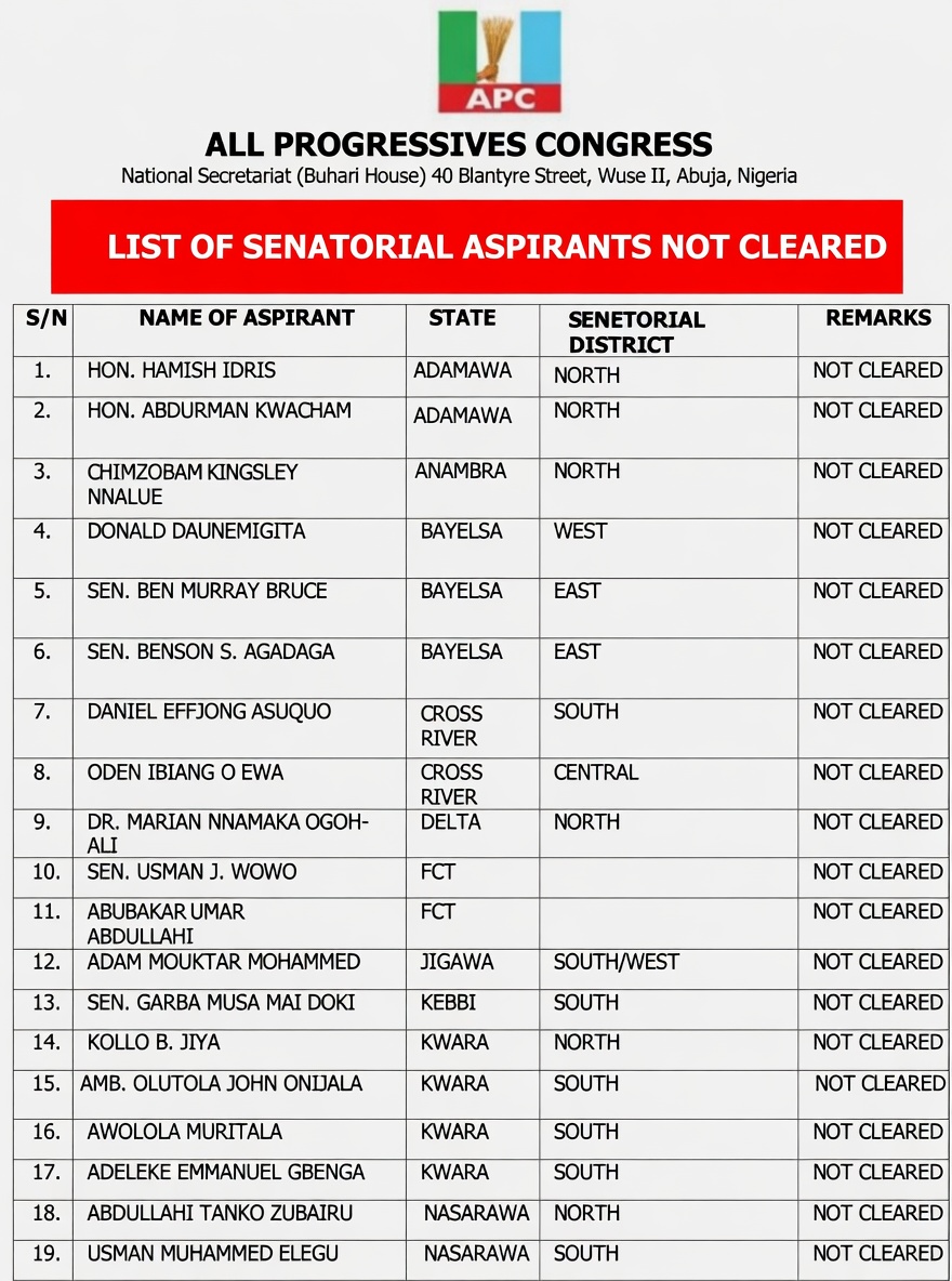 List of APC senatorial aspirants not cleared