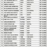 List of APC senatorial aspirants not cleared