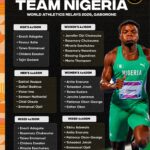 World Relays