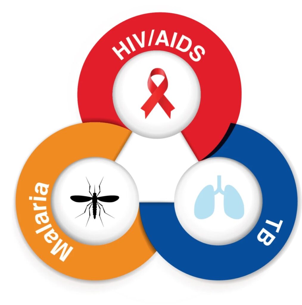 HIV