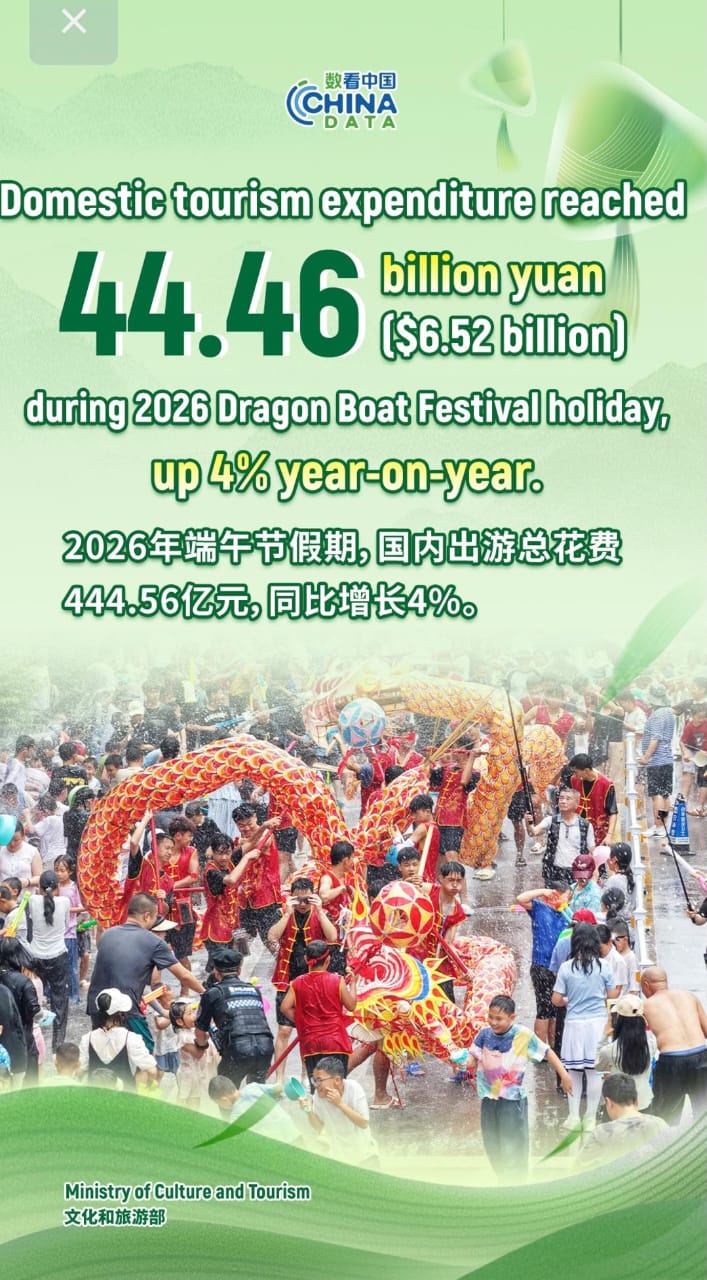 Spending rises during China’s Dragon Boat Festival holiday