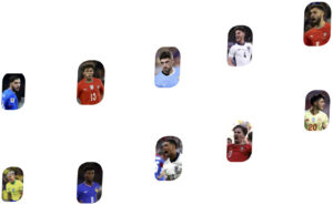10 best midfielders at the 2026 World Cup